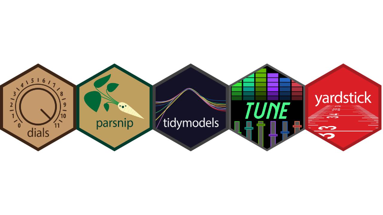 A row of hex logos for dials, parsnip, tune, yardstick, finetune, and tidymodels.