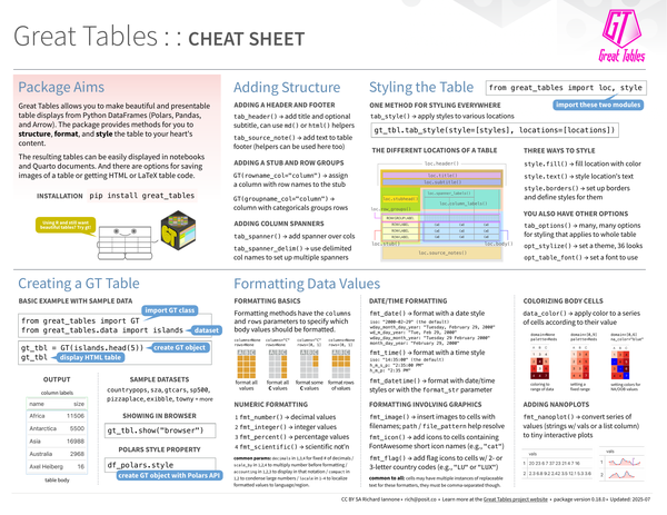 Great Tables